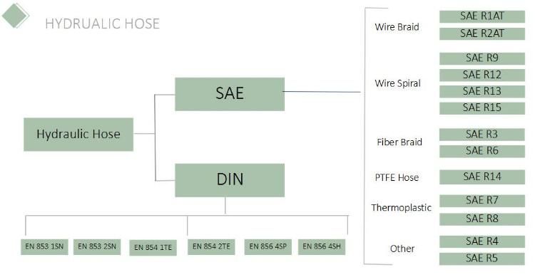 High Pressure Steel Wire Braided Rubber Hose Hydraulic Hose SAE 100r1at 2at