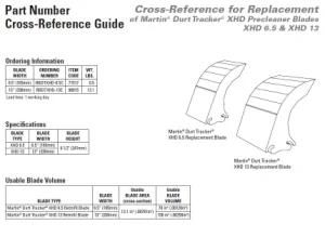 Polyurethane Scrape Blade