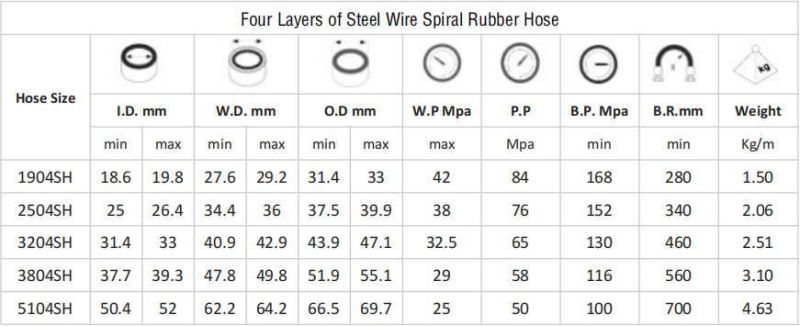 En856-4sh High Pressure Industrial Hydraulic Rubber Hose