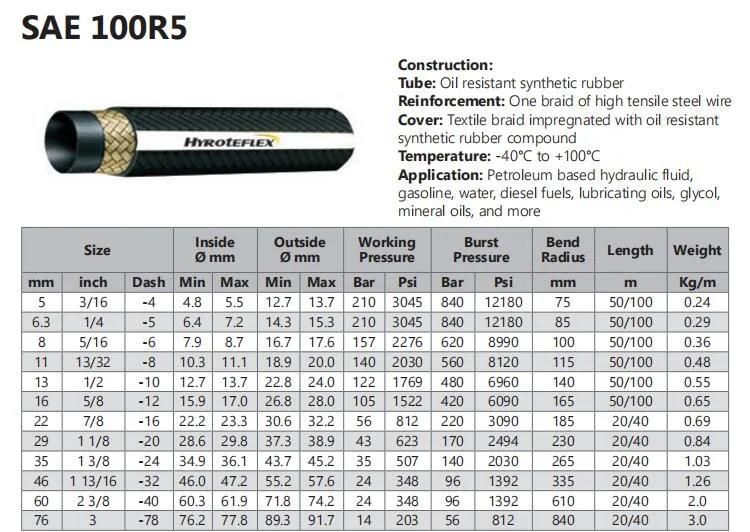 Cotton Cover Hydraulic Hose R5