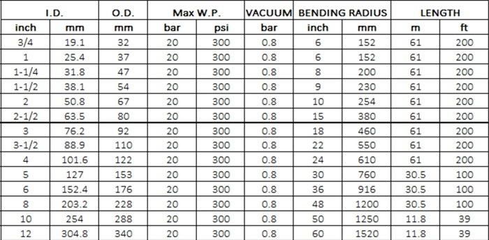 20 Bar Oil Suction & Discharge Hose