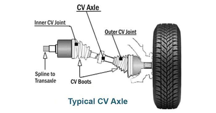 Auto C. V Axle Rubber Joint Boot Kit