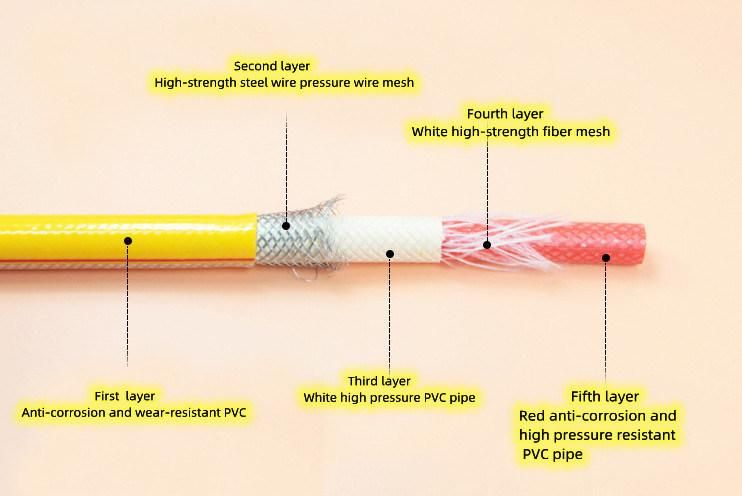 Anti-Corrosion and High-Pressure Natural Gas PVC Pipe PVC Air Hose