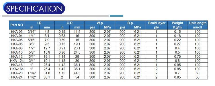 Industrial Grade NBR Low-Pressure Rubber Hose Is Used for Air and Water Transportation with ISO9001, RoHS, En ISO3821, FDA, Reach Certification