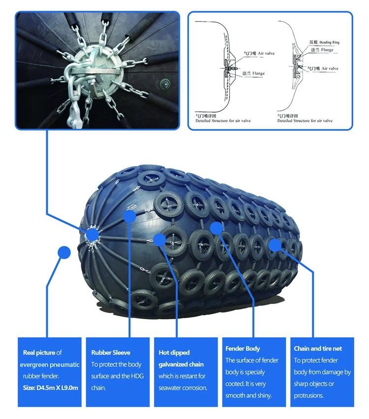 Pneumatic Fender Price