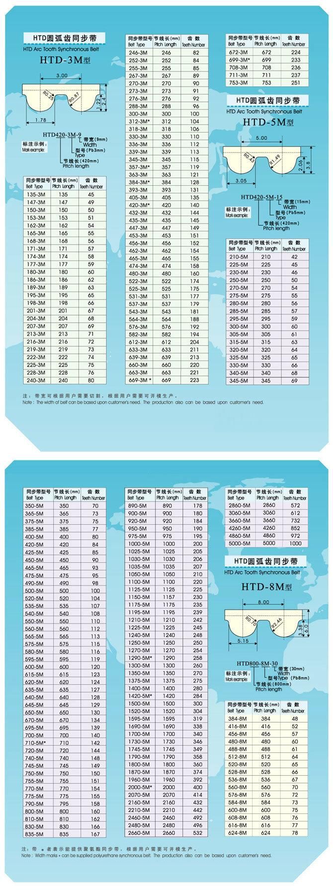 Automotive Timing Belt Synchronous Belts Auto Timing Belt