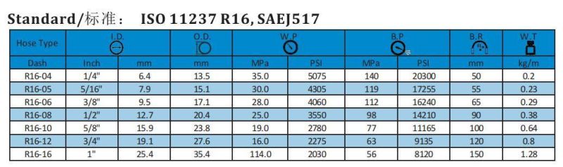China Hydraulic Hose Factory SAE R16 Hydraulic Rubber Hose