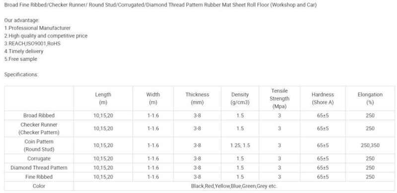 Fine/Corrugated/Narrow Ribbed Anti Slip Vulcanized Wear Resistant Rubber Mat Flooring Sheet Rubber Floor