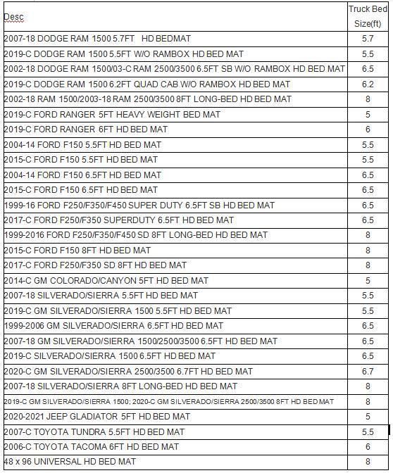 5% Discount Rubber Non Slip Van/Truck Bed/Tray Mat Floor Sheet Rubber