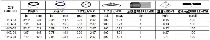 Oil-Resistant Natural Gas Hoses Are Used in Industrial and Household with ISO9001, RoHS, En ISO3821, FDA, Reach Certification