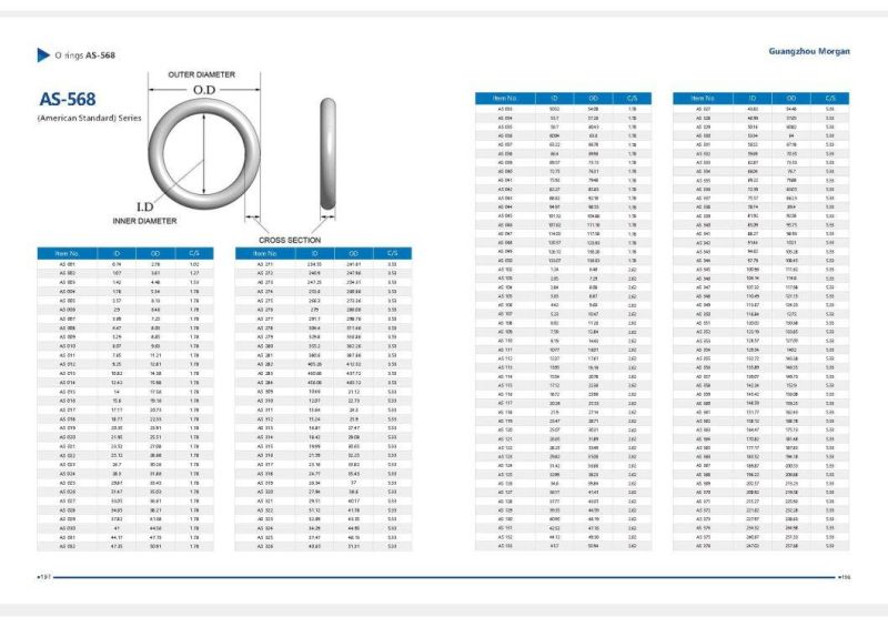 Us As568 Standard NBR/Vition Rubber O-Ring
