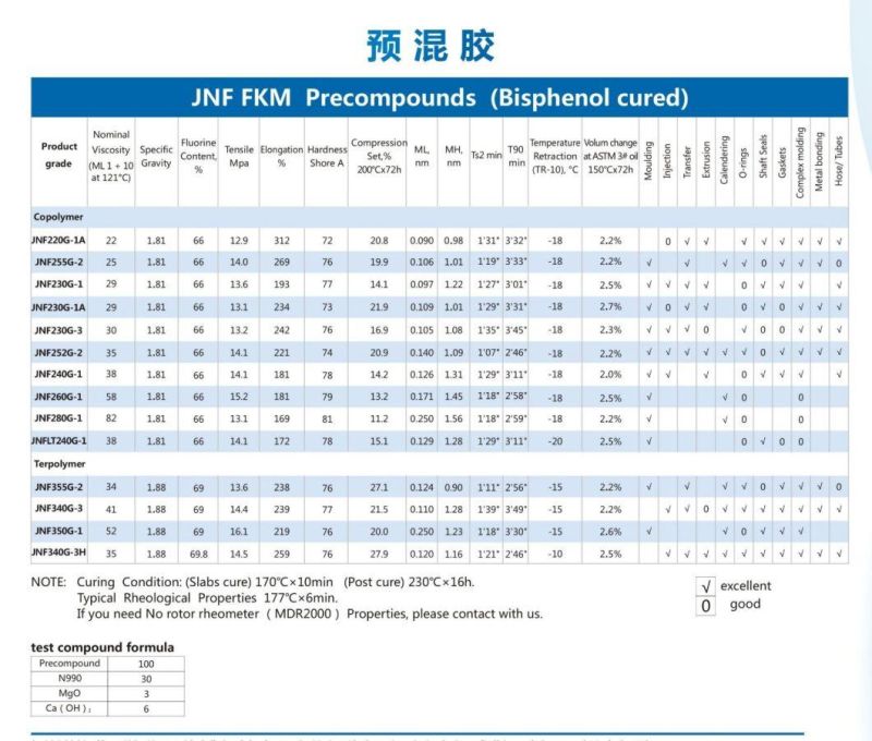 FKM, FPM, Fluoroealstomer for Gaskets, Oil Seals, O Rings