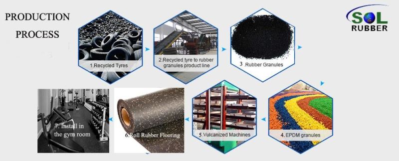 Top Manufacture Rubber Mat Weed Control Mat Rubber