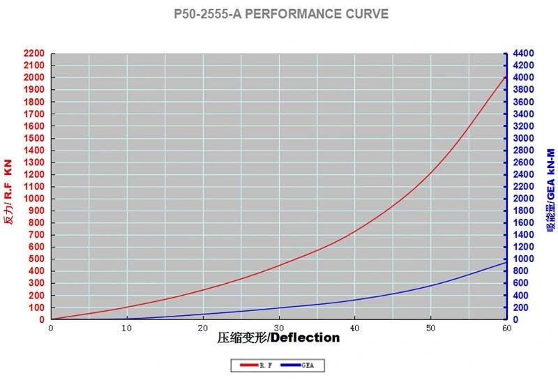 Shipping Type Pneumatic Fender