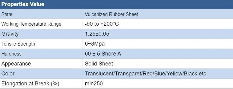 Wholesale High Temperature Resistant Transparent 0.5mm Silicone Rubber Sheet
