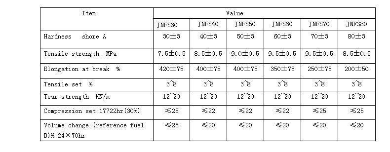 Fvmq Fluorosilicone Rubber, High Tear Strength, Turbocharging Pipe