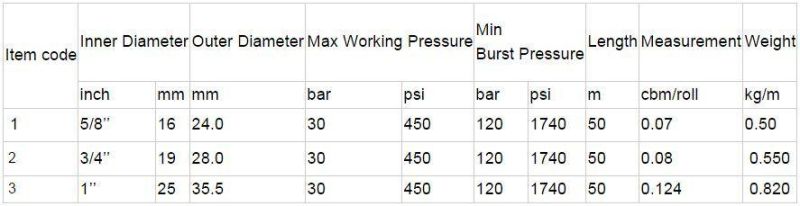 Smooth Surface Kerosene Dispenser Hose Fuel Dispenser Hose