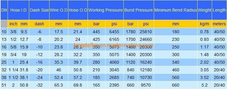 High Pressure 2sn 2 Layers Steel Wire Braided Hydraulic Hose