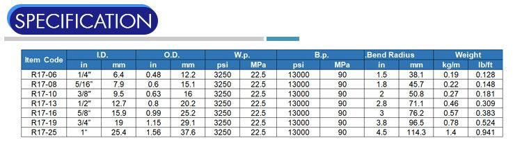SAE R17 Wire Braid Reinforcement Hydraulic Hose