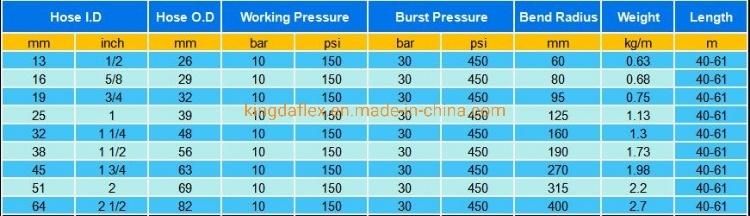 Fabrics Cord Reinforced Sand Blast Rubber Hose/Sandblasting Hose
