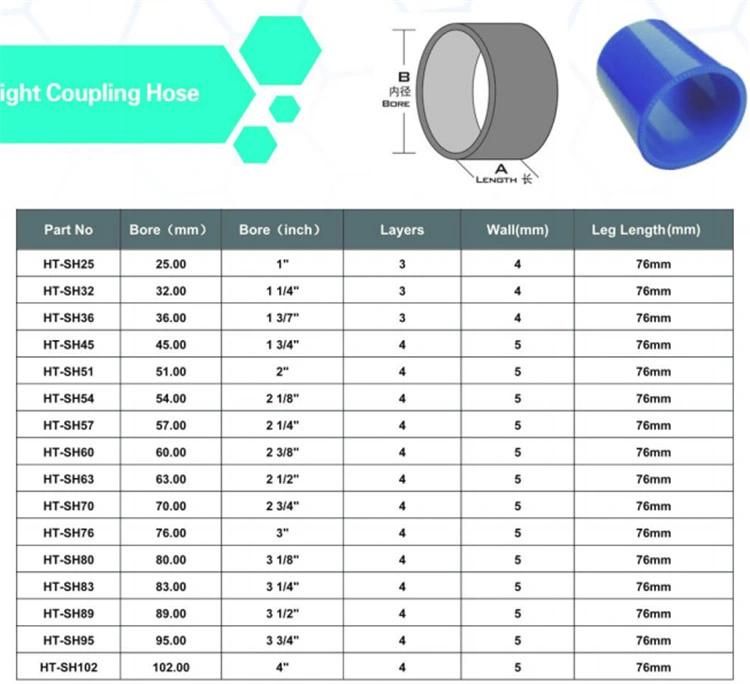 Straight Coupling Hose