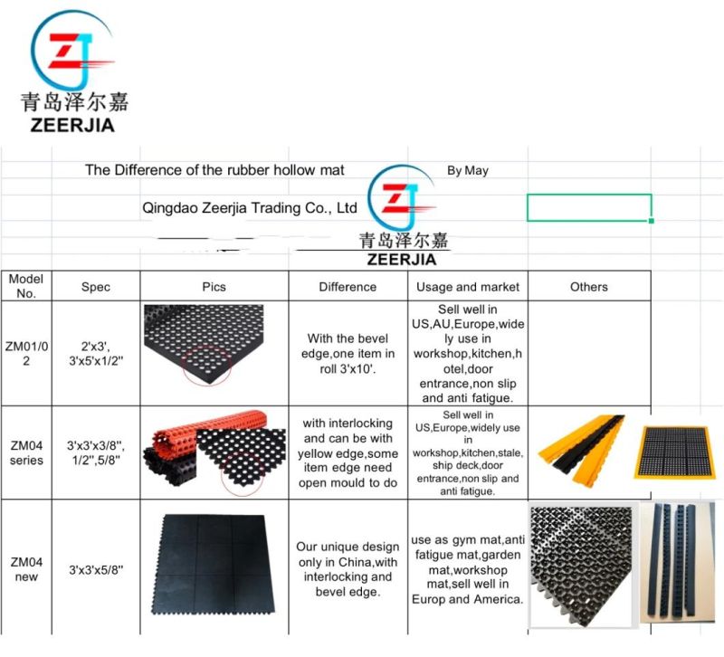 Shock Absorbing Anti-Fatigue Porous Rubber Mat, Workshop Floor Protector Mats