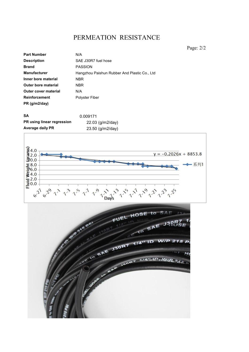 Petroleum-Resistant Nitrile Material Fuel Fill Hose Meets SAE J30r7