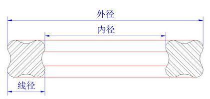 X-Ring / Seal Ring / EPDM X-Rings