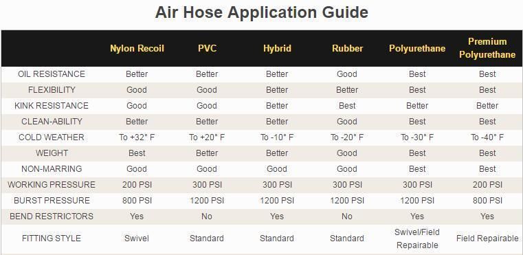 Working Pressure 0.5bar Rubber Farm Soaker Irrigation Water Pump Soft Hose