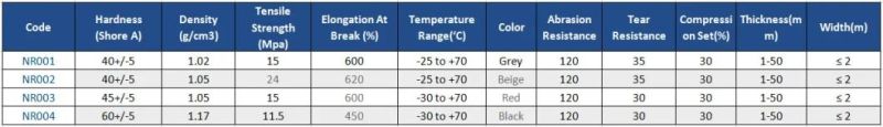 Industrial Nr (Natural) +SBR+Cr (Neoprene) +NBR (Nitrile) +EPDM+Silicone+Br+Butyl+Iir Rubber Sheet/Roll/Mat/Pad