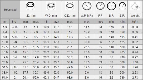 Brand Names Hydraulic Rubber Hose Price for Excavator