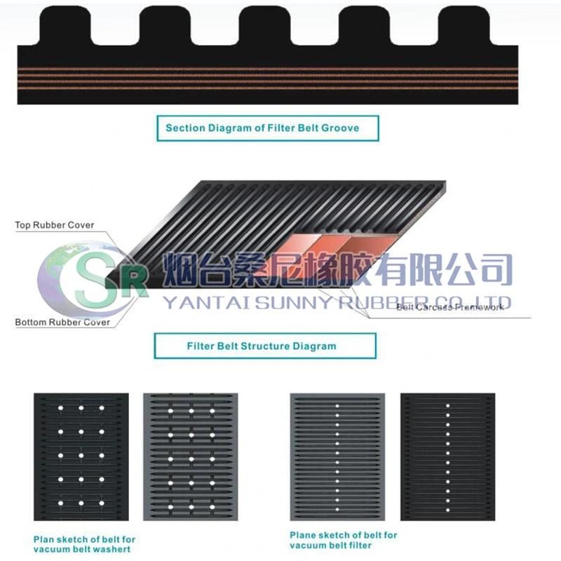 Rubber Conveyor Belt for Horizontal Vacuum Belt Filter