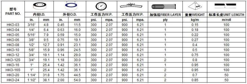 Rubber Petrol Transmission Pipe, Rubber Petrol Hose