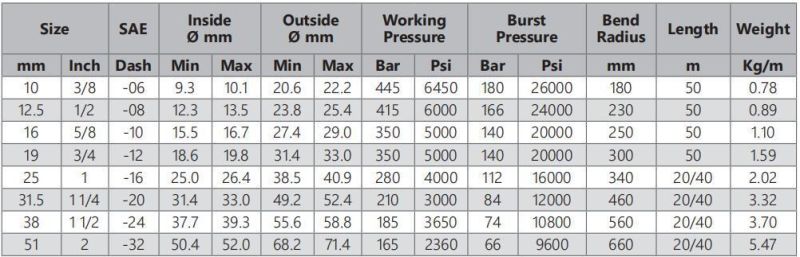 Steel Wire Braid Hose & DIN En 856 4sp/ SAE 100r9 High Pressure Hose