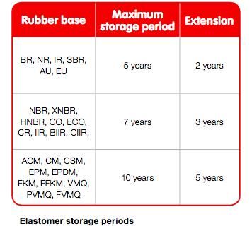Rubber Gasket Sealing Products, NBR Gasket
