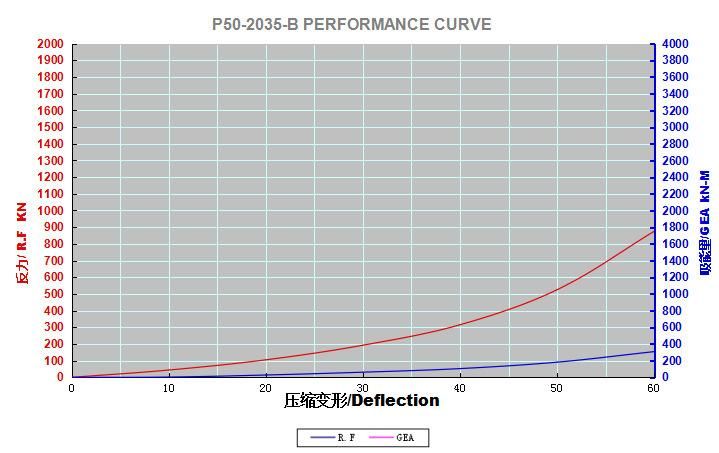 ISO Standard Good Quality Inflatable CTN Type Yokohama Ship Rubber Fender