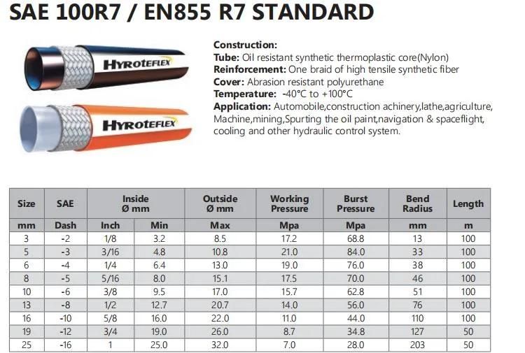 High Pressure Hose Thermoplastic Hose SAE100r7/En855 R7