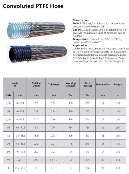 Factory Supply Stainless Steel Braided PTFE Hose SAE 100r14 Teflon Hose