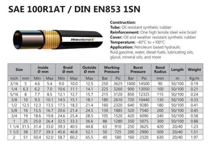 Competitive Price Wire Braided High Pressure Hose with ISO 9001 SAE 100r1at