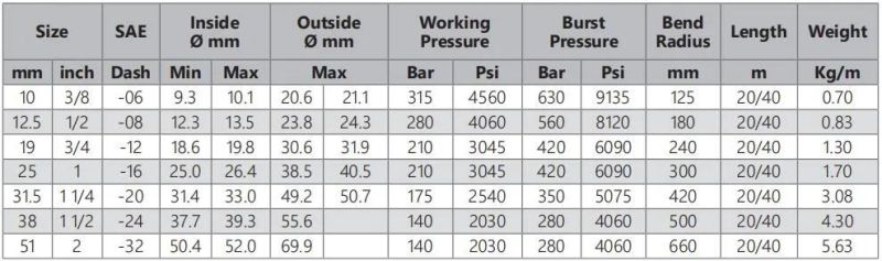 High Pressure Hose SAE 100r9 Wire Braided Hydraulic Hose