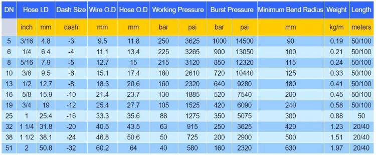 2022 High Quality Chinese Supplier Hydraulic Rubber Hydraulic Hose