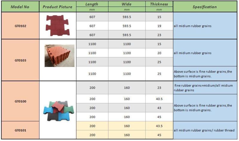 Wear Resistant Interlocking Outdoor Horse Stable Rubber Tile