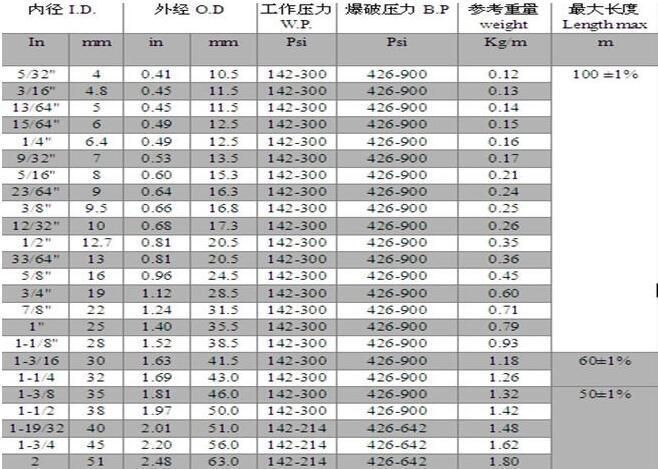 Big Discount Free Sample Radiator Hose Water Rubber Pipe Hose