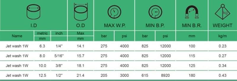 High Performance Rubber Washing Hose for Water Pressure Washer