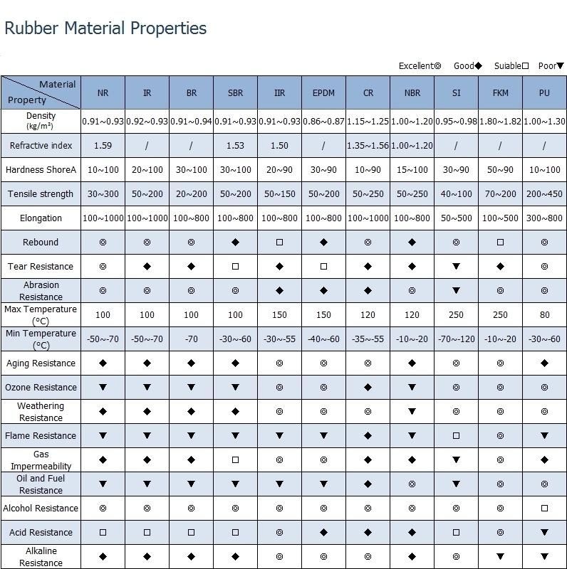 Customize Motorcycle Spare Parts Rubber Bushing