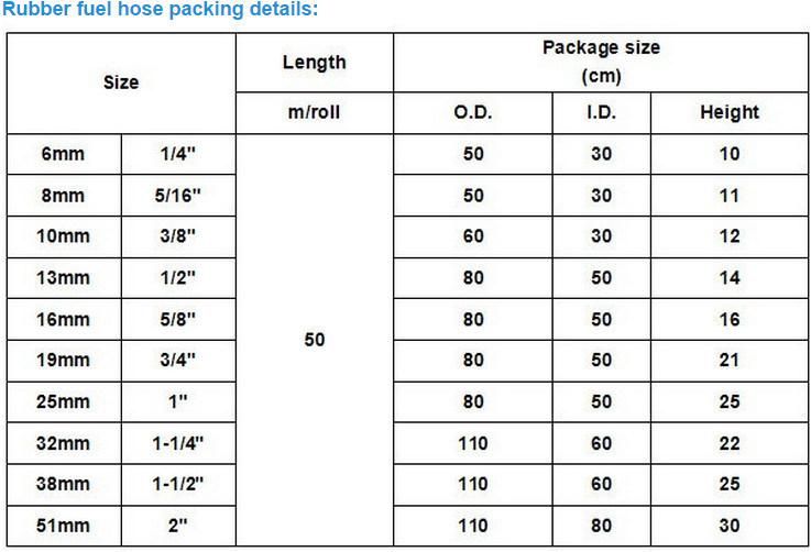 Industrial Hose Clear High Temperature Flexible Oil Hose