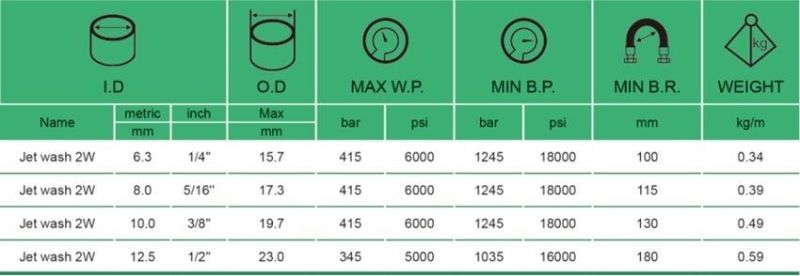 High Performance Rubber Washing Hose for Water Pressure Washer