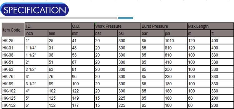 China Manufacture Industrial Acid Alkali Resistant Rubber Hose