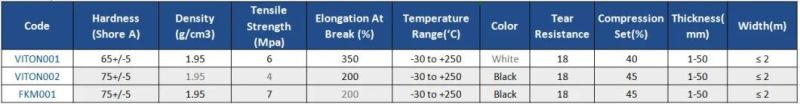 Acid Resistant FKM Rubber Sheet
