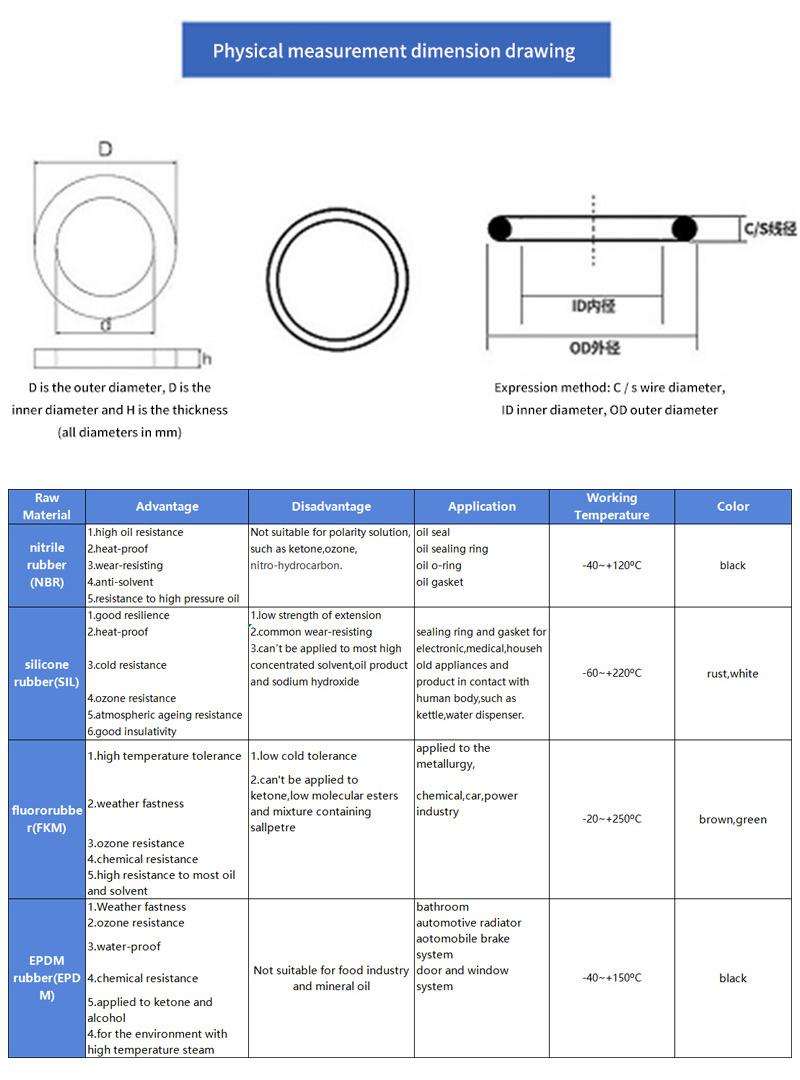 EPDM FKM Silicone Rubber O-Ring Yellow Green Red Black Supplier